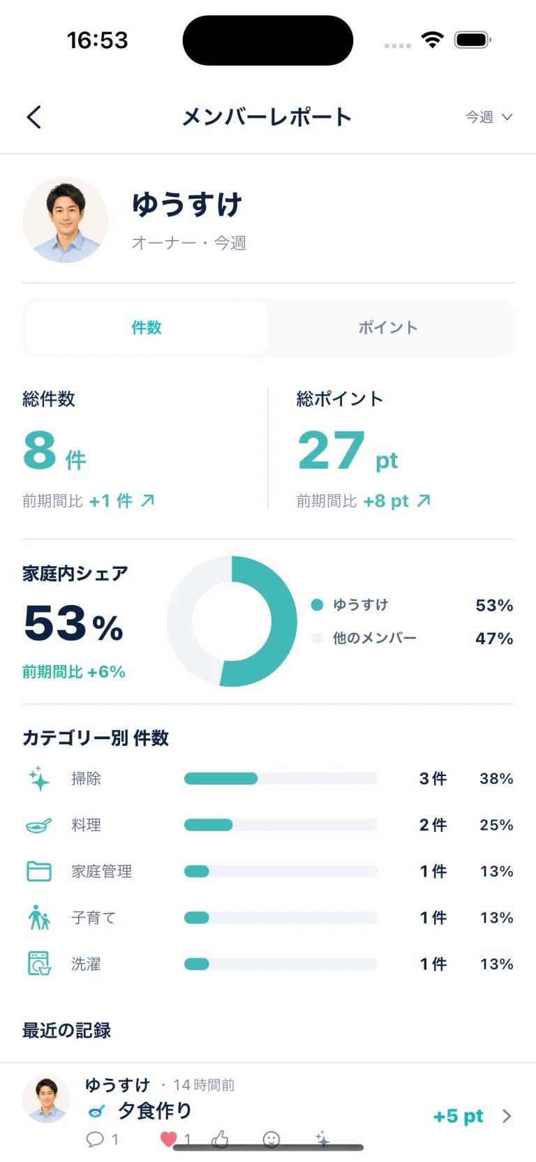 家族別レポート画面