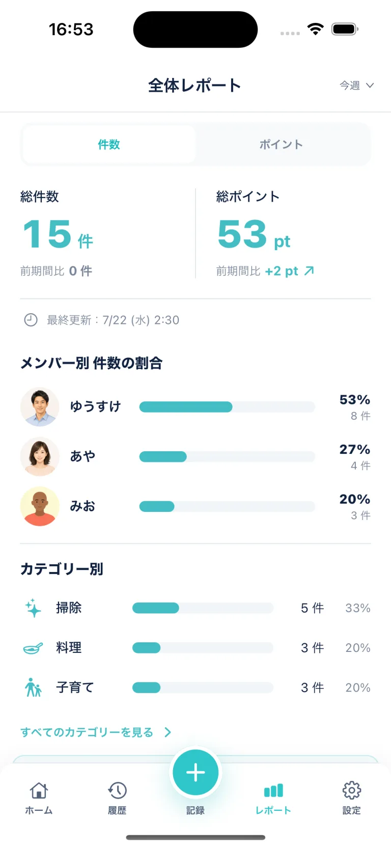 記録件数とポイントを振り返るレポート画面